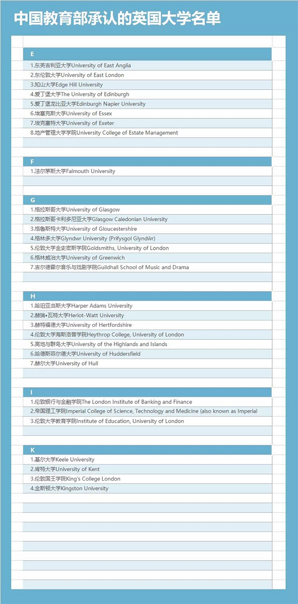 避雷！这些“野鸡大学”报了=白读