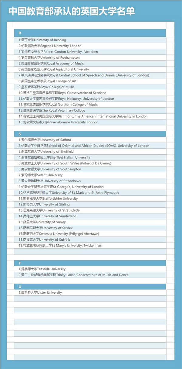 避雷！这些“野鸡大学”报了=白读