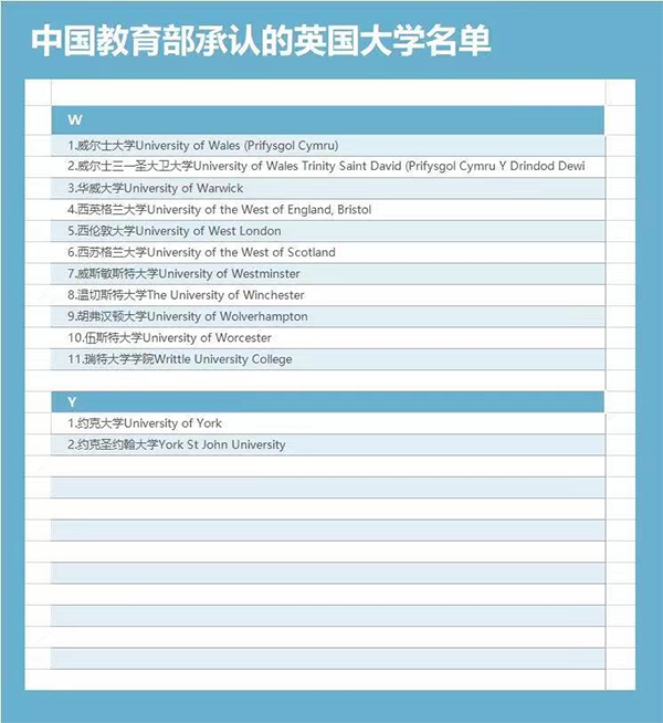 避雷！这些“野鸡大学”报了=白读