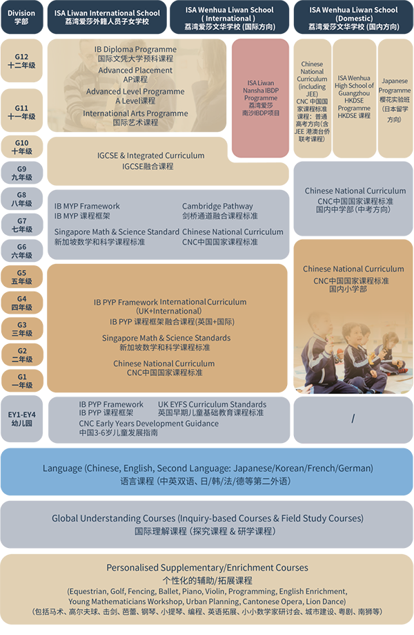 荔湾爱莎国际高中招生简章