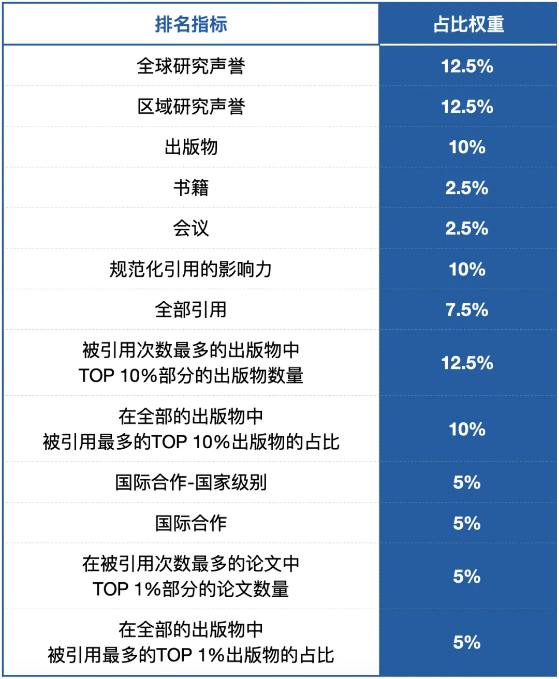 刚刚！2024-2025 U.S. News 全球最佳院校排名发布！