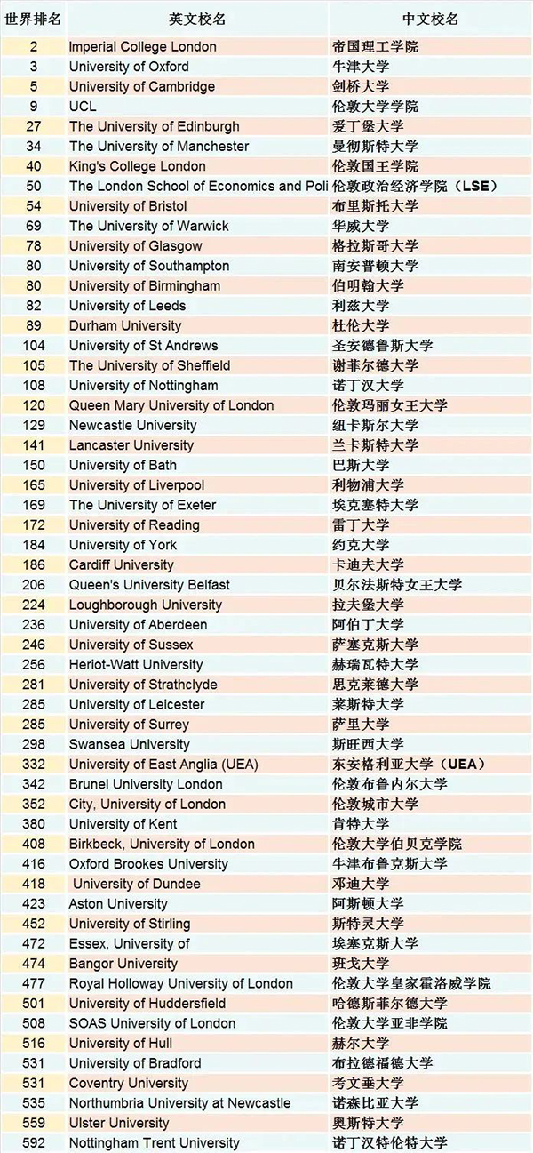 国际学校3年ALevel学习，如何正确规划准备？