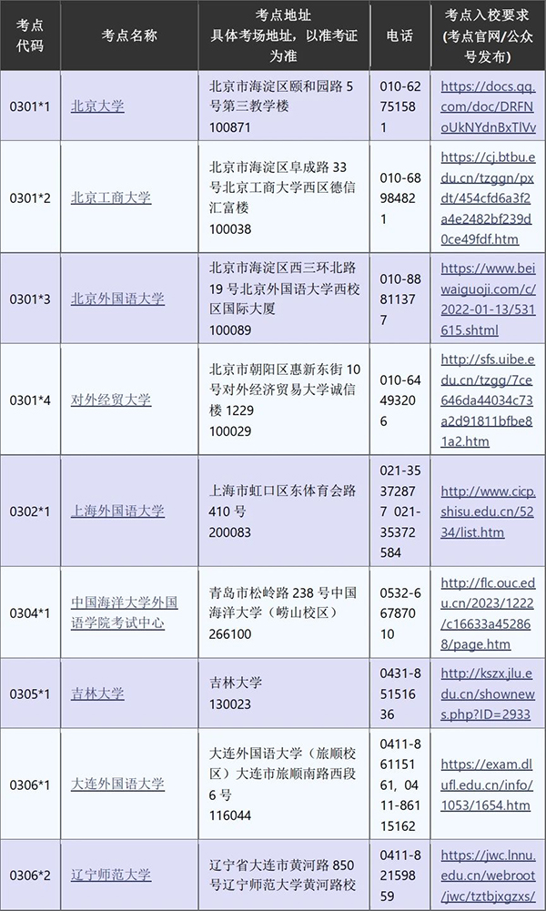 10月韩语Topik考试要开始报名啦！