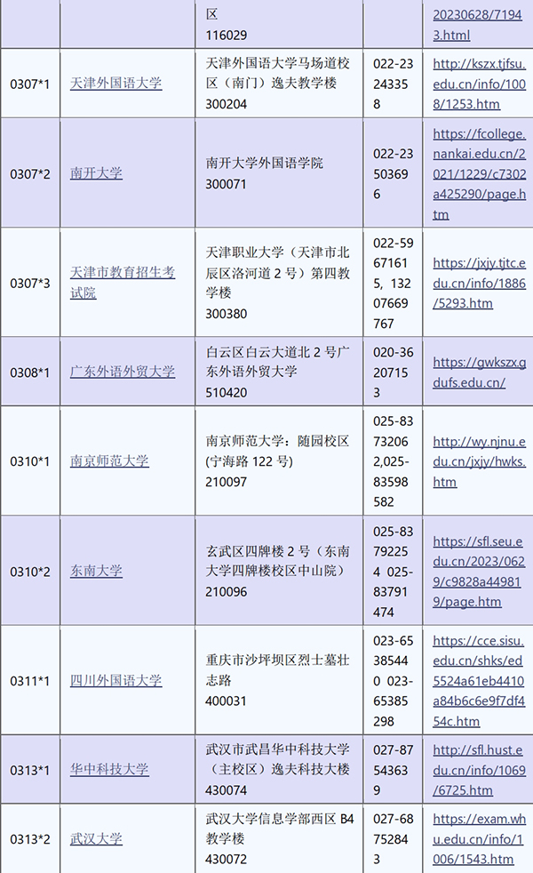 10月韩语Topik考试要开始报名啦！