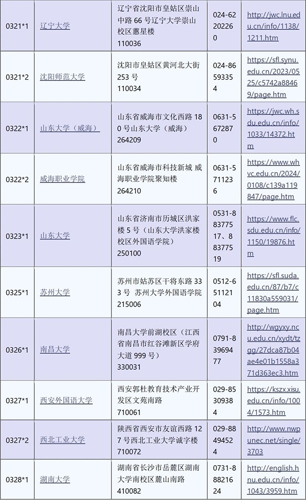 10月韩语Topik考试要开始报名啦！