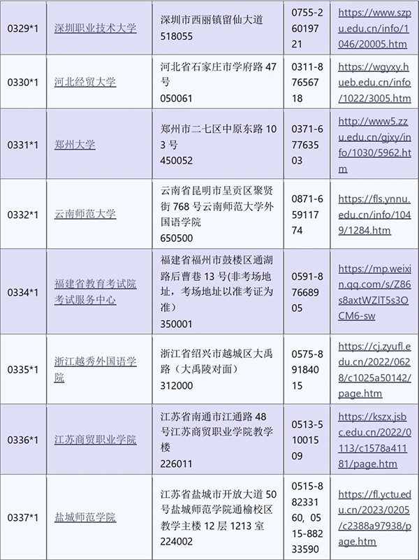 10月韩语Topik考试要开始报名啦！