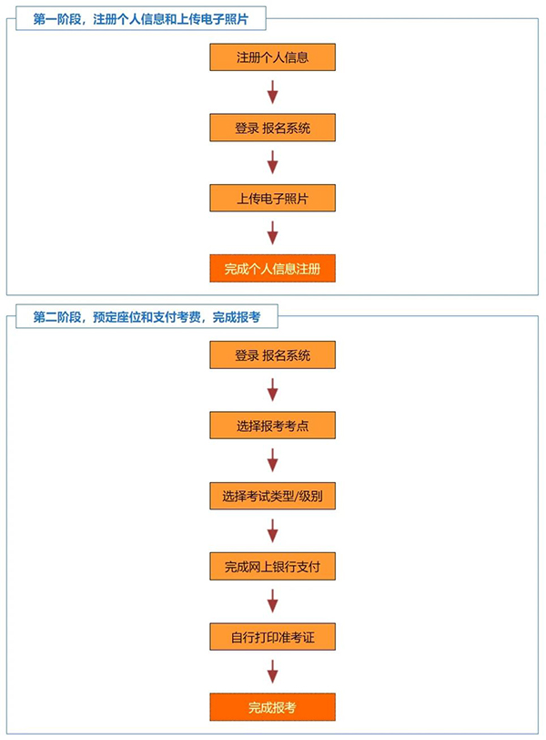 10月韩语Topik考试要开始报名啦！