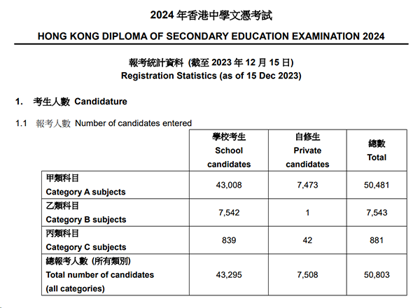 DSE放榜倒计时！港大热门专业录取线多少？广州多所DSE学校，家长怎么选？