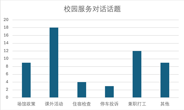 2024上半年【托福听力】考情分析与下半年趋势解读及备考建议