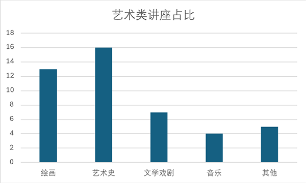 2024上半年【托福听力】考情分析与下半年趋势解读及备考建议