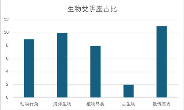 2024上半年【托福听力】考情分析与下半年趋势解读及备考建议