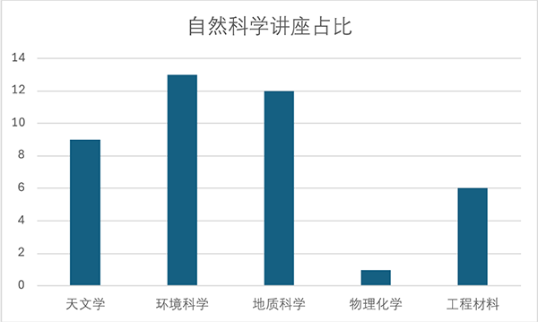 2024上半年【托福听力】考情分析与下半年趋势解读及备考建议