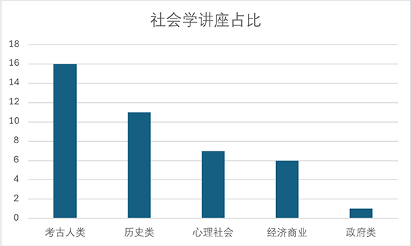 2024上半年【托福听力】考情分析与下半年趋势解读及备考建议