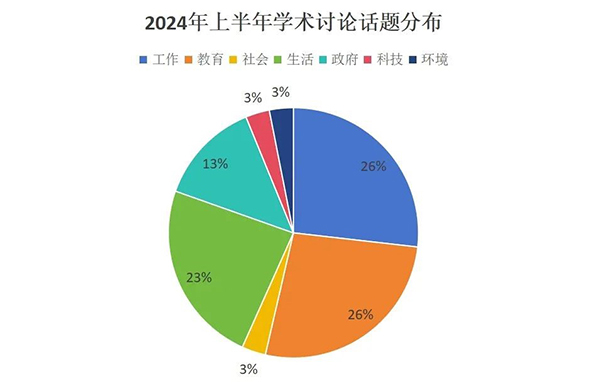 2024上半年【托福写作】考情分析与下半年趋势解读及备考建议