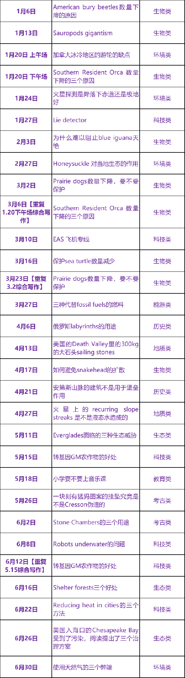 2024上半年【托福写作】考情分析与下半年趋势解读及备考建议