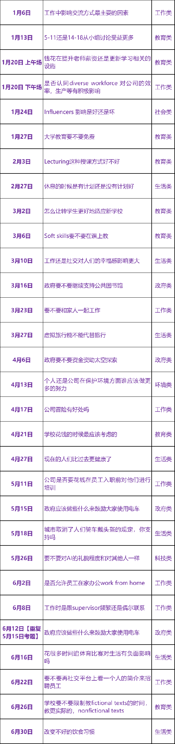 2024上半年【托福写作】考情分析与下半年趋势解读及备考建议