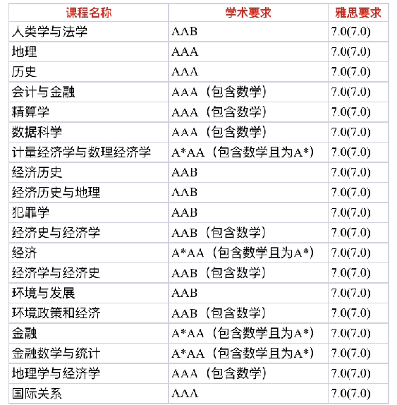 锦秋A-Level战报！G5院校LSE各类专业录取达38枚！