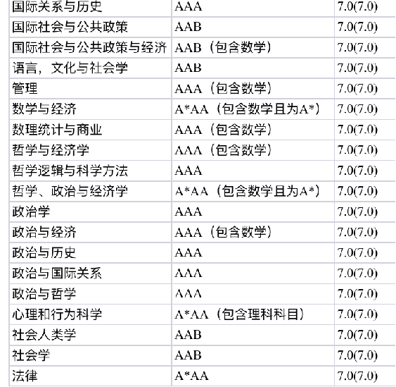 锦秋A-Level战报！G5院校LSE各类专业录取达38枚！