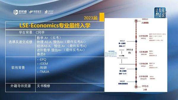 锦秋A-Level战报！G5院校LSE各类专业录取达38枚！