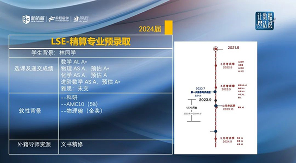 锦秋A-Level战报！G5院校LSE各类专业录取达38枚！