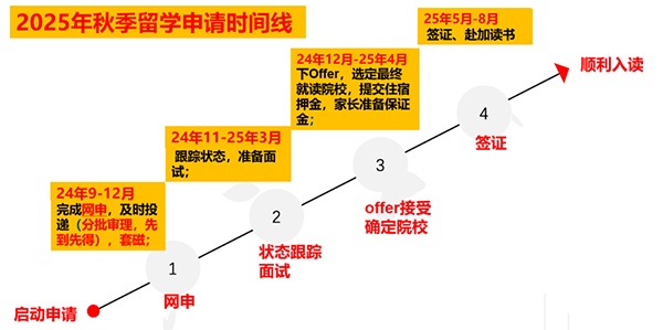 加拿大网申即将开通！25秋申请全攻略请查收！