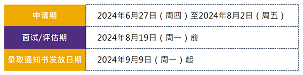 港校开放提前批！天价留位费又涨了？交完还能退吗？