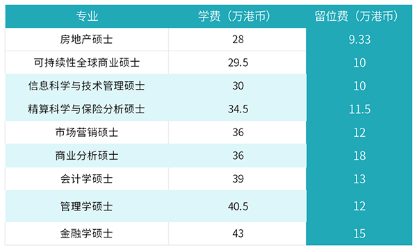 港校开放提前批！天价留位费又涨了？交完还能退吗？