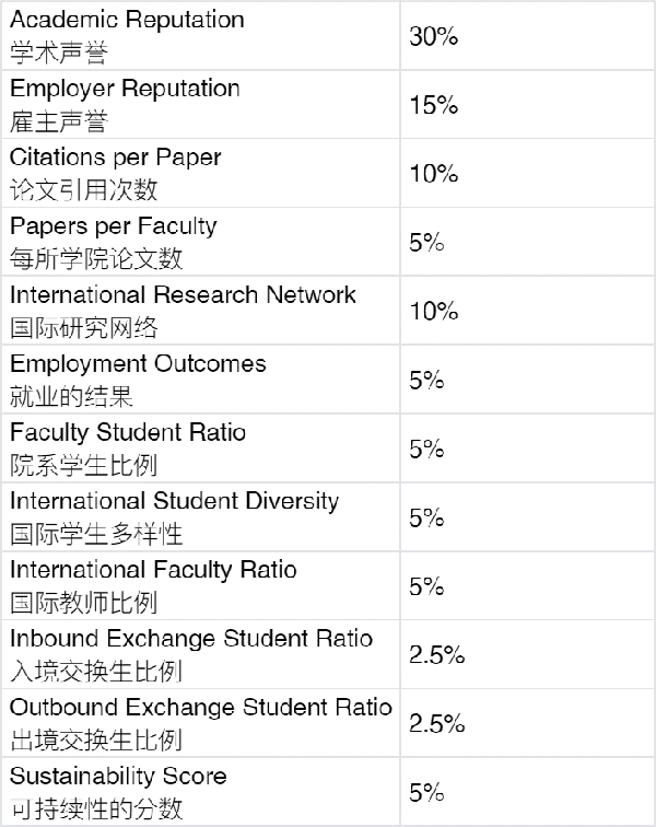 2025QS欧洲大学排名发布！英国高校霸榜TOP10