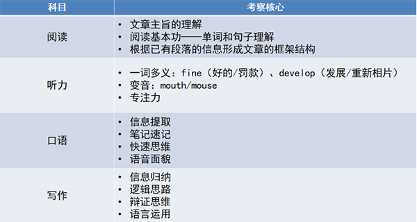 本科想申请美国藤校，从几年级开始备战托福更合适？