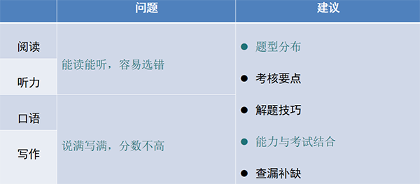 本科想申请美国藤校，从几年级开始备战托福更合适？