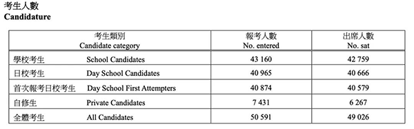 香港高考DSE改革第一年！分数放榜，不可不知！