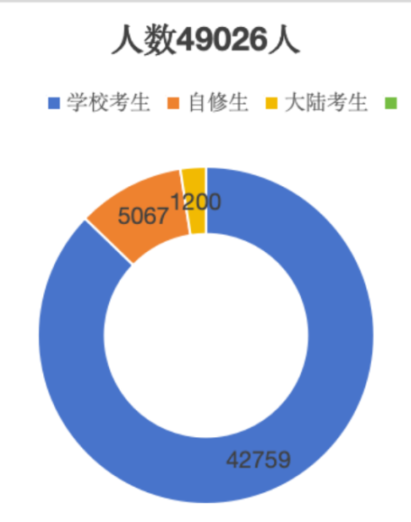 香港高考DSE改革第一年！分数放榜，不可不知！