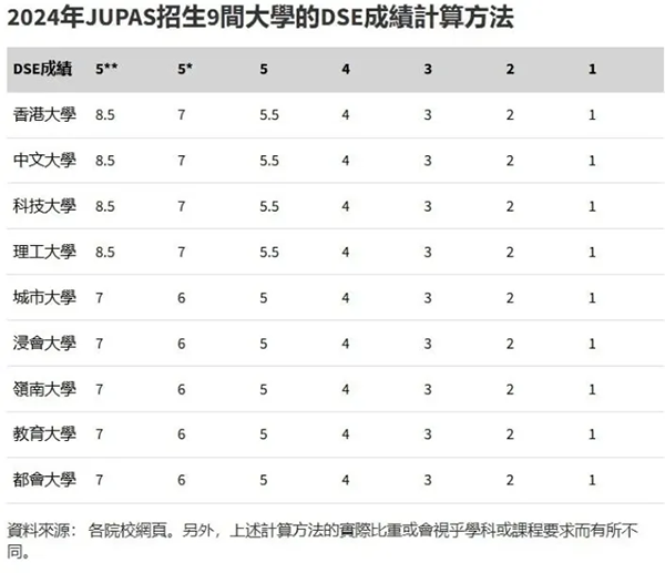 香港高考DSE改革第一年！分数放榜，不可不知！