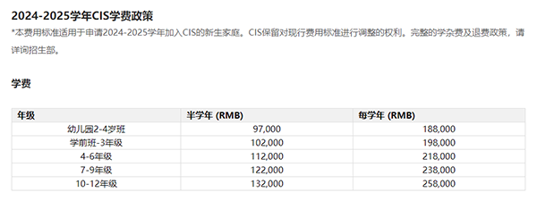 广州市加拿大外籍人员子女学校正式成为IB(PYP)世界学校！