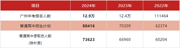 中考后转轨国际学校，这些知识你一定要了解清楚！