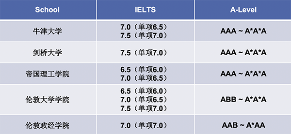 高中三年如何科学规划才能脱颖而出？冲牛剑/G5需要如何做？