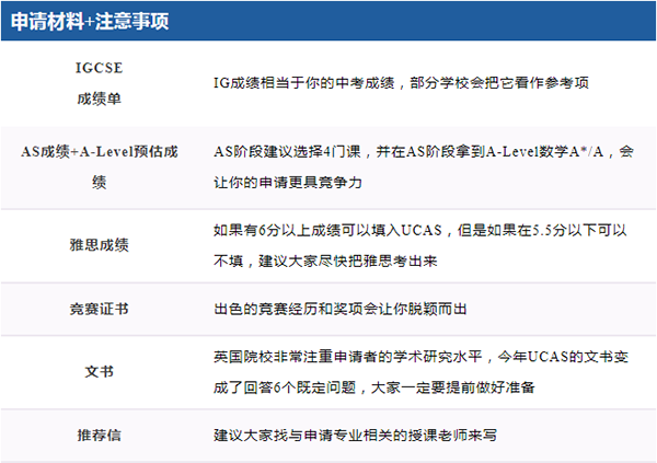 2024 A-Level夏季大考出分时间及申请材料清单汇总