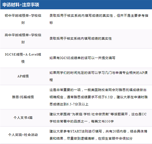 2024 A-Level夏季大考出分时间及申请材料清单汇总