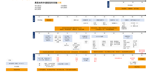 2025Fall美本申请：TOP院校最新政策梳理！