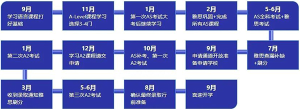 为什么越来越多同学选择从学校脱产，转入机构学A-Level？