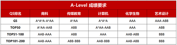 零基础入门A-Level课程体系！刚入国际课程一头雾水？看这一篇就够啦！