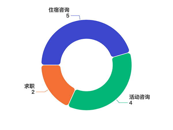 2024第三季度雅思听力考情分析