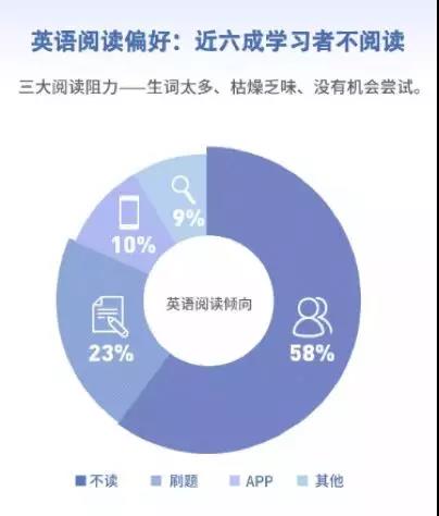 《当代国人英语学习调研报告》发布：雅思6.5分以上人群平均月薪1.5w？