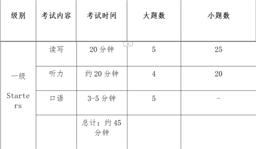 2021年剑桥少儿英语考试时间