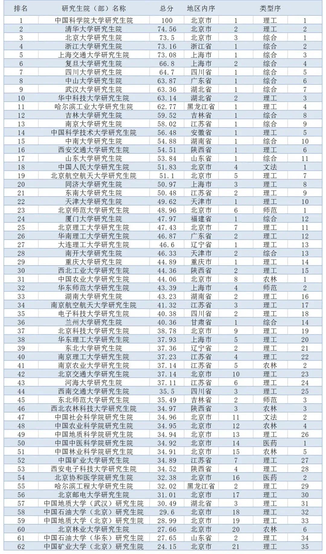 2020中国研究生院排名2.jpg