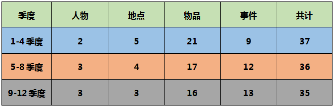 2020年雅思口语part1考情分析3.png