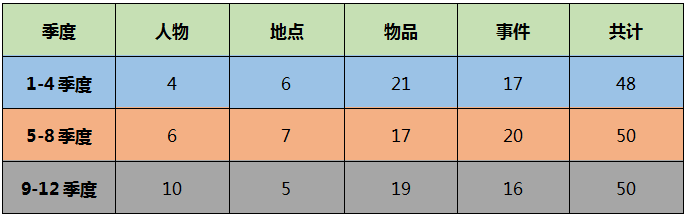 2020年雅思口语part2考情分析1.png