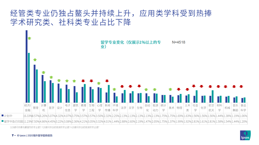 经管类课程是留学生的专业.png