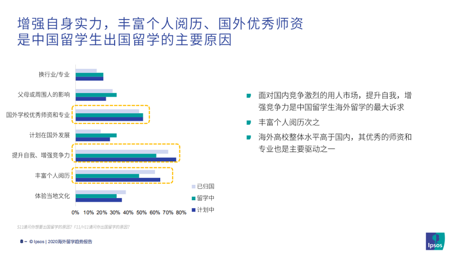 留学的主要目的：以增长阅历、提升自我为主1.png