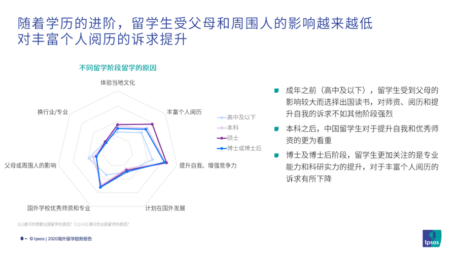 留学的主要目的：以增长阅历、提升自我为主2.png